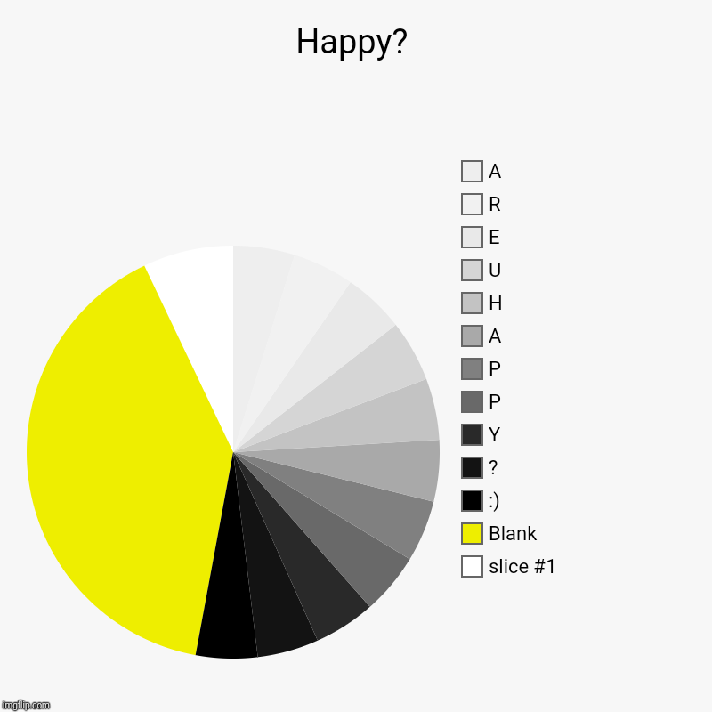 Are u happy? | Happy? |, Blank, :), ?, Y, P, P, A, H, U, E, R, A | image tagged in charts,pie charts,happy | made w/ Imgflip chart maker