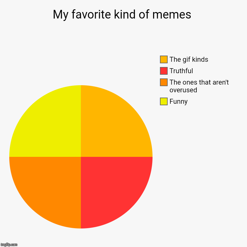 My favorite kind of memes | My favorite kind of memes | Funny, The ones that aren't overused, Truthful, The gif kinds | image tagged in charts,pie charts,chart,piecharts,pie chart,funny | made w/ Imgflip chart maker