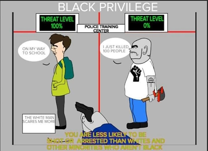 High Quality Black Privilege and racism Blank Meme Template