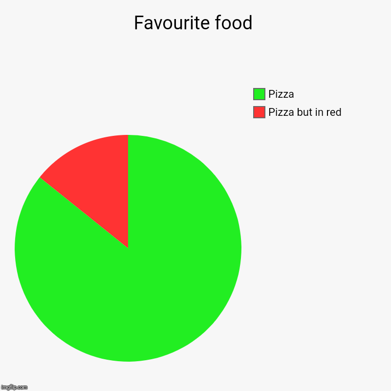 Pizza lover | Favourite food | Pizza but in red, Pizza | image tagged in charts,pie charts,pizza,food | made w/ Imgflip chart maker