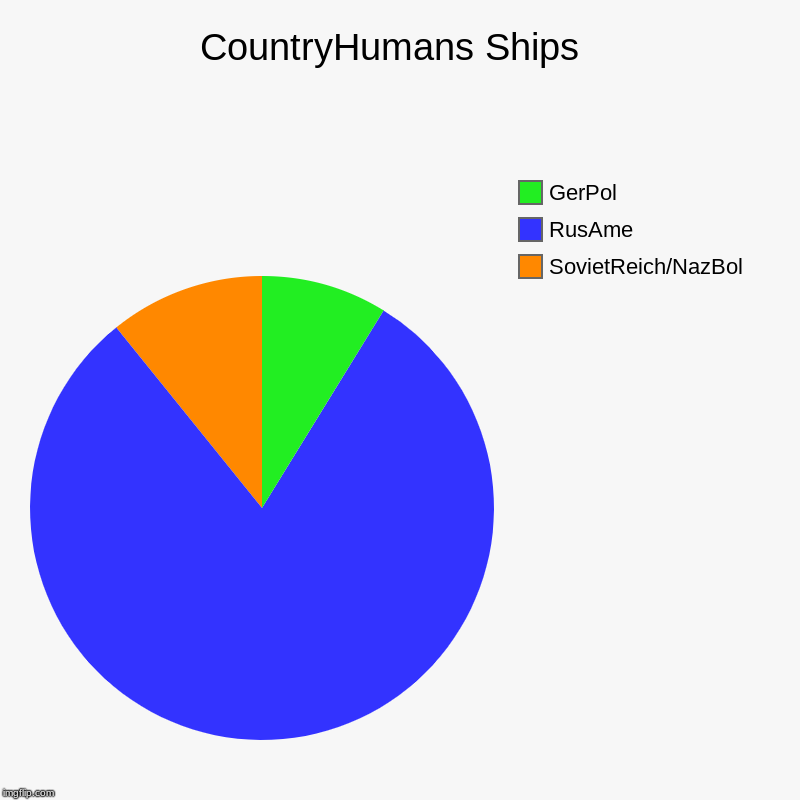 the TRUE countryhuman ship - Imgflip