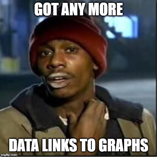 crack | GOT ANY MORE; DATA LINKS TO GRAPHS | image tagged in crack | made w/ Imgflip meme maker