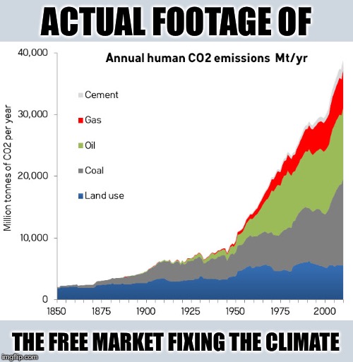The basic approach of Republican climate “policy” is to do nothing, or even undo beneficial regulations. | ACTUAL FOOTAGE OF; THE FREE MARKET FIXING THE CLIMATE | image tagged in co2 emissions by year,gop,conservative logic,republicans,global warming,climate change | made w/ Imgflip meme maker