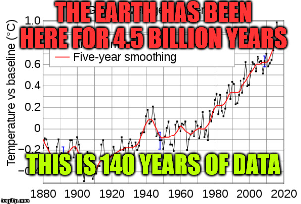 Global warming instrumental temperature record | THE EARTH HAS BEEN HERE FOR 4.5 BILLION YEARS; THIS IS 140 YEARS OF DATA | image tagged in global warming instrumental temperature record | made w/ Imgflip meme maker