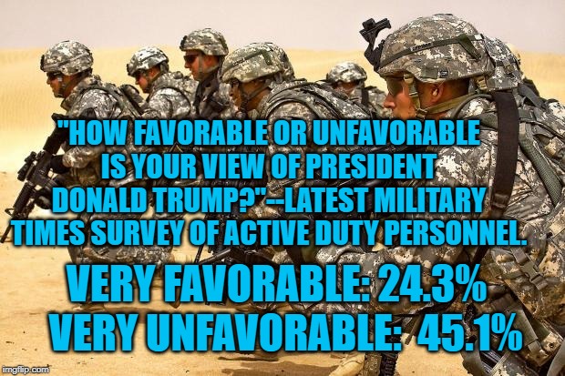 Military  | "HOW FAVORABLE OR UNFAVORABLE IS YOUR VIEW OF PRESIDENT DONALD TRUMP?"--LATEST MILITARY TIMES SURVEY OF ACTIVE DUTY PERSONNEL. VERY FAVORABLE: 24.3%; VERY UNFAVORABLE:  45.1% | image tagged in military | made w/ Imgflip meme maker