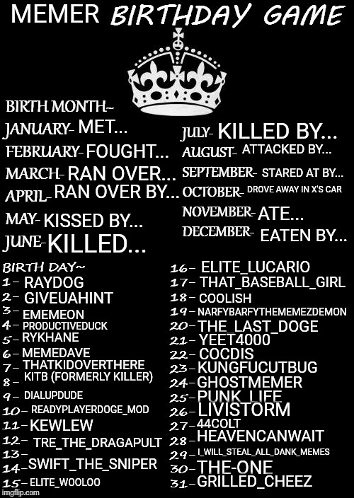 Birthday Game | MEMER; MET... KILLED BY... FOUGHT... ATTACKED BY... RAN OVER... STARED AT BY... DROVE AWAY IN X'S CAR; RAN OVER BY... ATE... KISSED BY... EATEN BY... KILLED... ELITE_LUCARIO; THAT_BASEBALL_GIRL; RAYDOG; GIVEUAHINT; COOLISH; NARFYBARFYTHEMEMEZDEMON; EMEMEON; THE_LAST_DOGE; PRODUCTIVEDUCK; RYKHANE; YEET4000; COCDIS; MEMEDAVE; THATKIDOVERTHERE; KUNGFUCUTBUG; KITB (FORMERLY KILLER); GHOSTMEMER; PUNK_LIFE; DIALUPDUDE; LIVISTORM; READYPLAYERDOGE_MOD; 44COLT; KEWLEW; HEAVENCANWAIT; TRE_THE_DRAGAPULT; I_WILL_STEAL_ALL_DANK_MEMES; SWIFT_THE_SNIPER; THE-ONE; GRILLED_CHEEZ; ELITE_WOOLOO | image tagged in birthday game | made w/ Imgflip meme maker