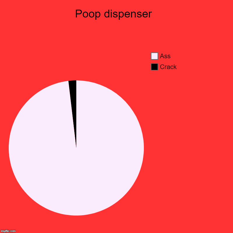 Asshole | Poop dispenser  | Crack, Ass | image tagged in charts,pie charts,asshole | made w/ Imgflip chart maker