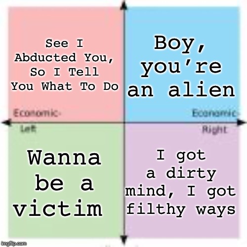 4-Square Political Compass | See I Abducted You, So I Tell You What To Do; Boy, you’re an alien; Wanna be a victim; I got a dirty mind, I got filthy ways | image tagged in 4-square political compass,PoliticalCompassMemes | made w/ Imgflip meme maker