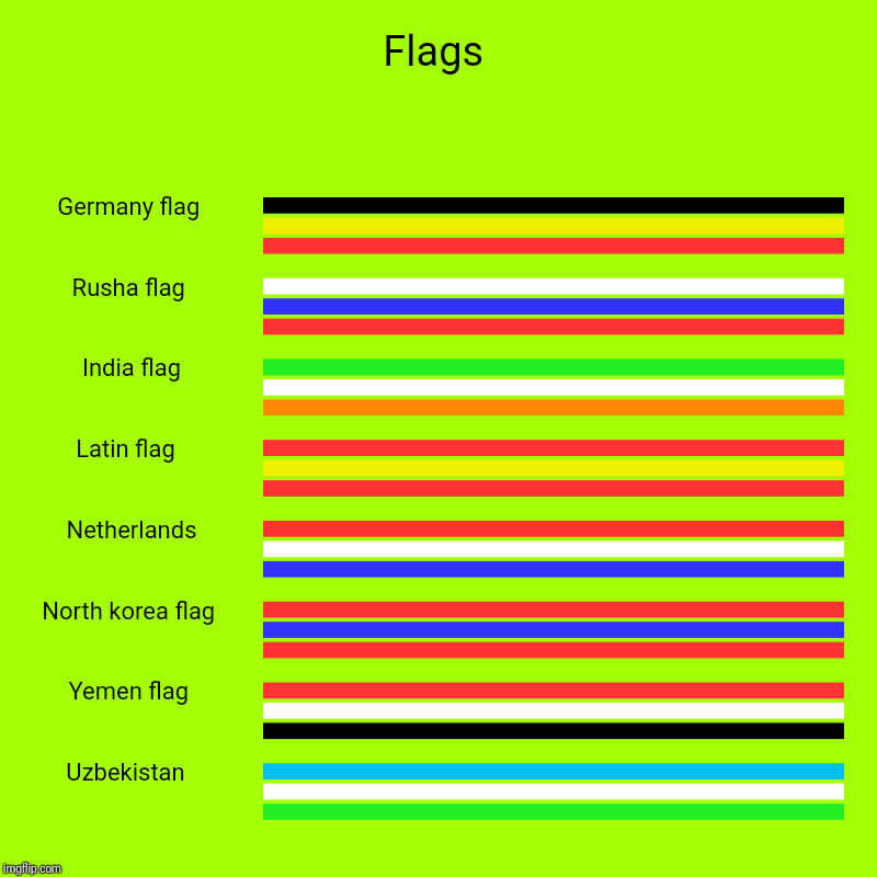 Flags | Germany flag,  ,  ,  , Rusha flag,  ,  ,  ,  India flag,  ,  ,  , Latin flag ,  ,  ,  ,  Netherlands,  ,  ,  , North korea flag,  ,  | image tagged in charts,bar charts | made w/ Imgflip chart maker