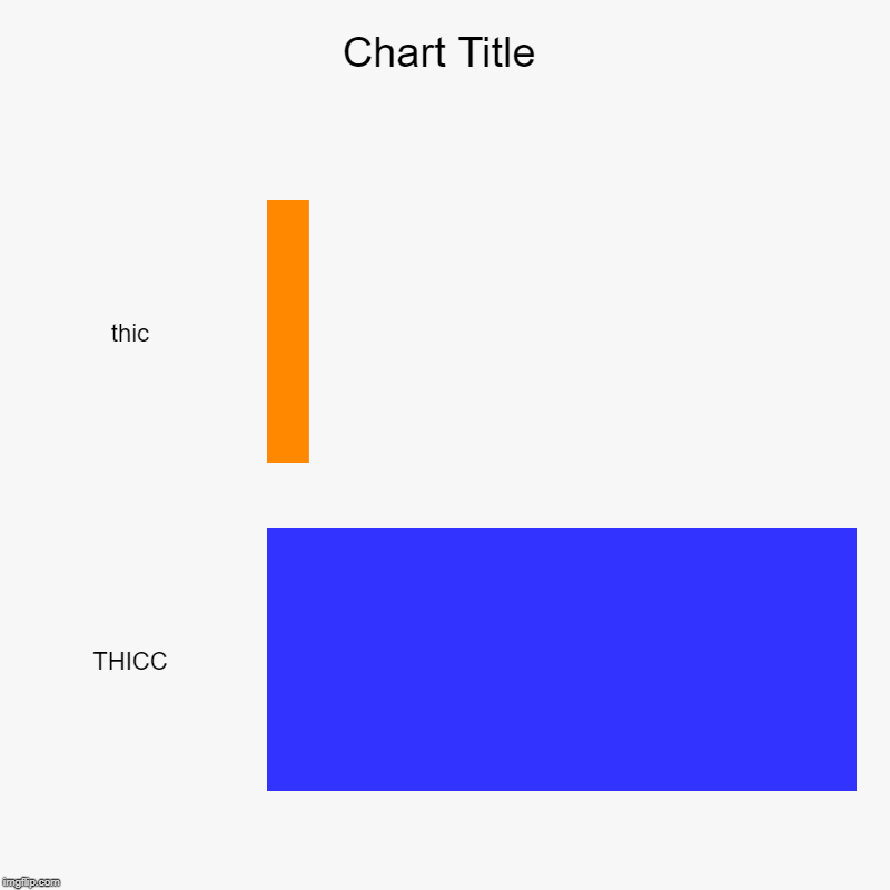 thic, THICC | image tagged in charts,bar charts | made w/ Imgflip chart maker
