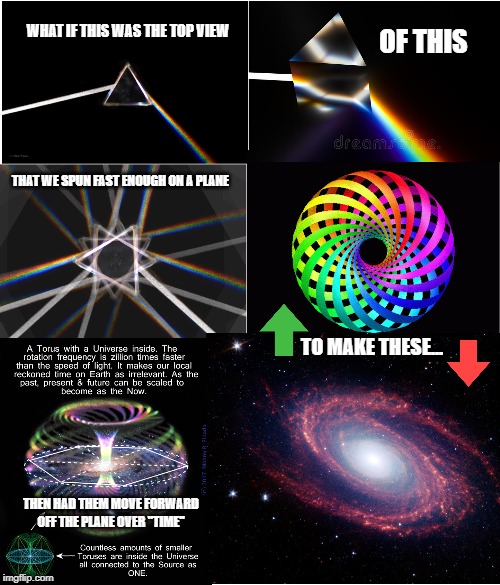 Hmmm |  OF THIS; WHAT IF THIS WAS THE TOP VIEW; THAT WE SPUN FAST ENOUGH ON A PLANE; TO MAKE THESE... THEN HAD THEM MOVE FORWARD OFF THE PLANE OVER "TIME" | image tagged in space,dark side of the moon,universe,galaxy,pink floyd | made w/ Imgflip meme maker