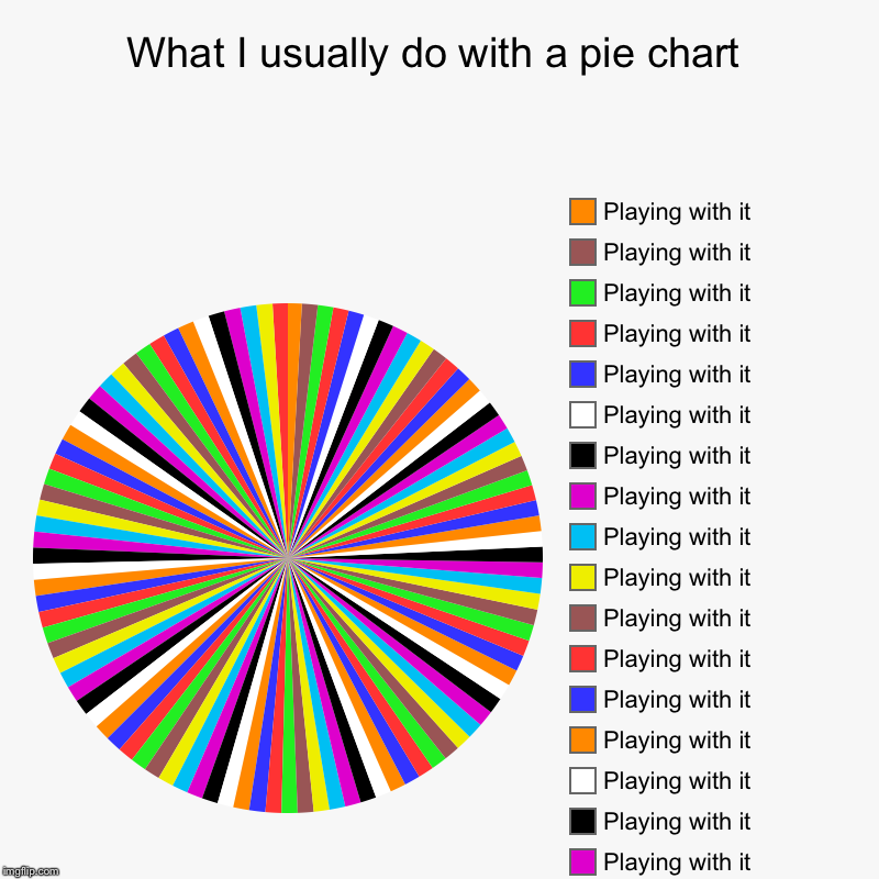 What I usually do with a pie chart |,  Playing with it, Playing with it, Playing with it, Playing with it, Playing with it, Playing with it, | image tagged in charts,pie charts | made w/ Imgflip chart maker