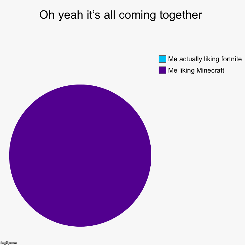Oh yeah it’s all coming together | Me liking Minecraft , Me actually liking fortnite | image tagged in charts,pie charts | made w/ Imgflip chart maker