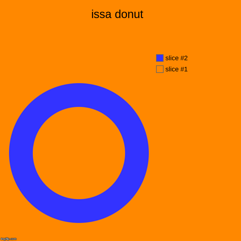 issa donut  | | image tagged in charts,donut charts | made w/ Imgflip chart maker
