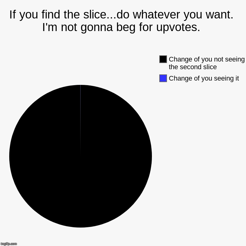 If you find the slice...do whatever you want. I'm not gonna beg for upvotes. | Change of you seeing it, Change of you not seeing the second  | image tagged in charts,pie charts | made w/ Imgflip chart maker