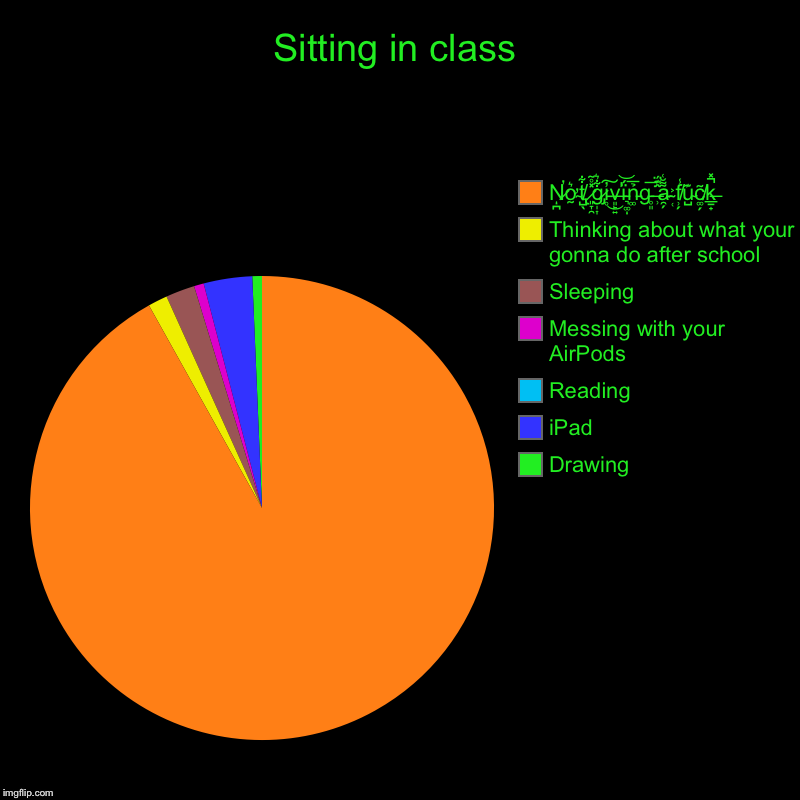 Sitting in class | Drawing, iPad, Reading, Messing with your AirPods , Sleeping, Thinking about what your gonna do after school , N̷̛̪ͅơ̴̰͛ | image tagged in charts,pie charts | made w/ Imgflip chart maker