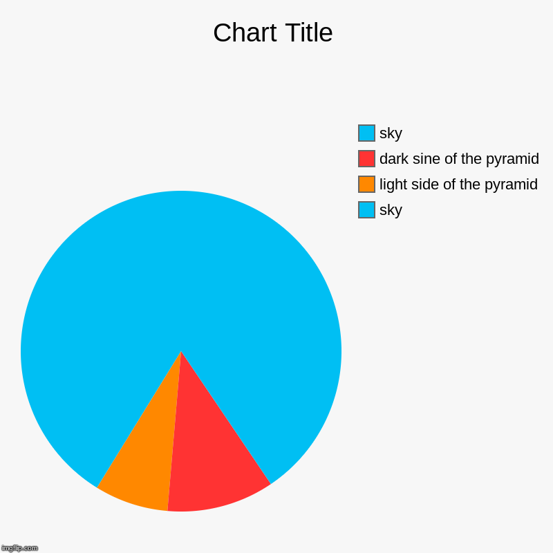sky, light side of the pyramid, dark sine of the pyramid, sky | image tagged in charts,pie charts | made w/ Imgflip chart maker