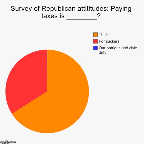 Survey Republican taxes | image tagged in survey republican taxes | made w/ Imgflip meme maker
