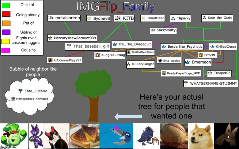 Not sure if this is accurate. Please correct me if not. | image tagged in family,family tree | made w/ Imgflip meme maker