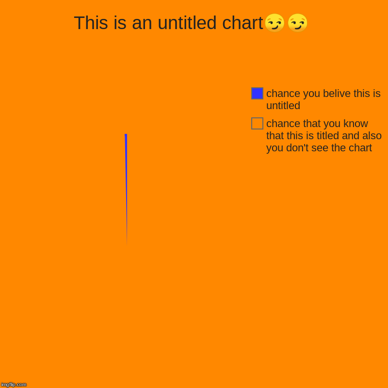 Title? | This is an untitled chart?? | chance that you know that this is titled and also you don't see the chart, chance you belive this is untitled | image tagged in charts,pie charts | made w/ Imgflip chart maker