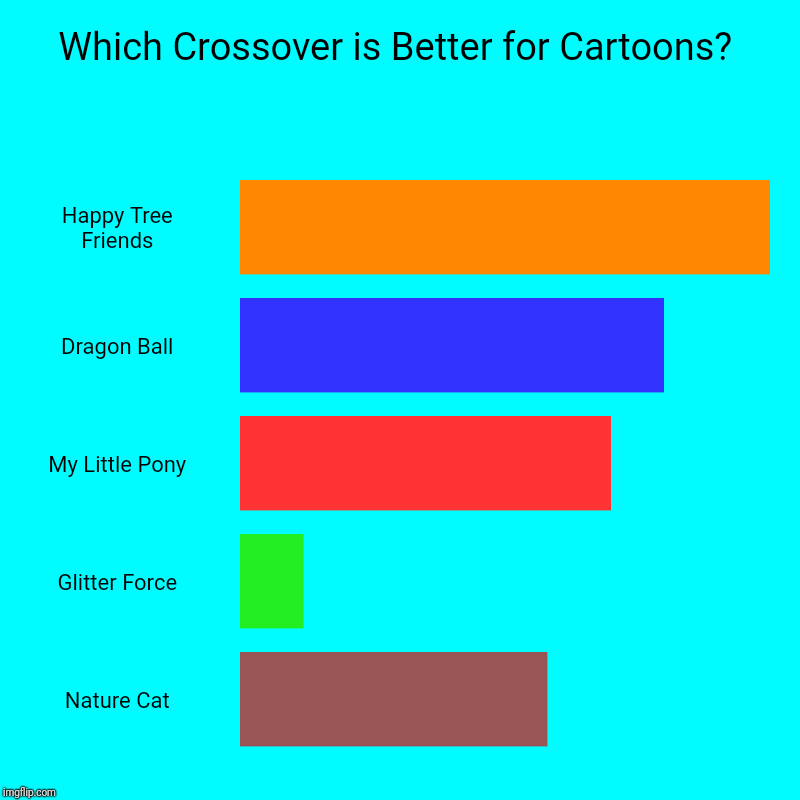 Best for Cartoon Crossover | Which Crossover is Better for Cartoons? | Happy Tree Friends, Dragon Ball, My Little Pony, Glitter Force, Nature Cat | image tagged in charts,bar charts,cartoon,competition | made w/ Imgflip chart maker