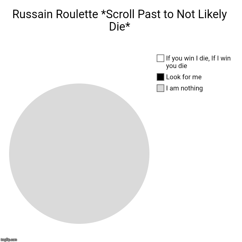 Russain Roulette *Scroll Past to Not Likely Die* | I am nothing, Look for me, If you win I die, If I win you die | image tagged in charts,pie charts | made w/ Imgflip chart maker