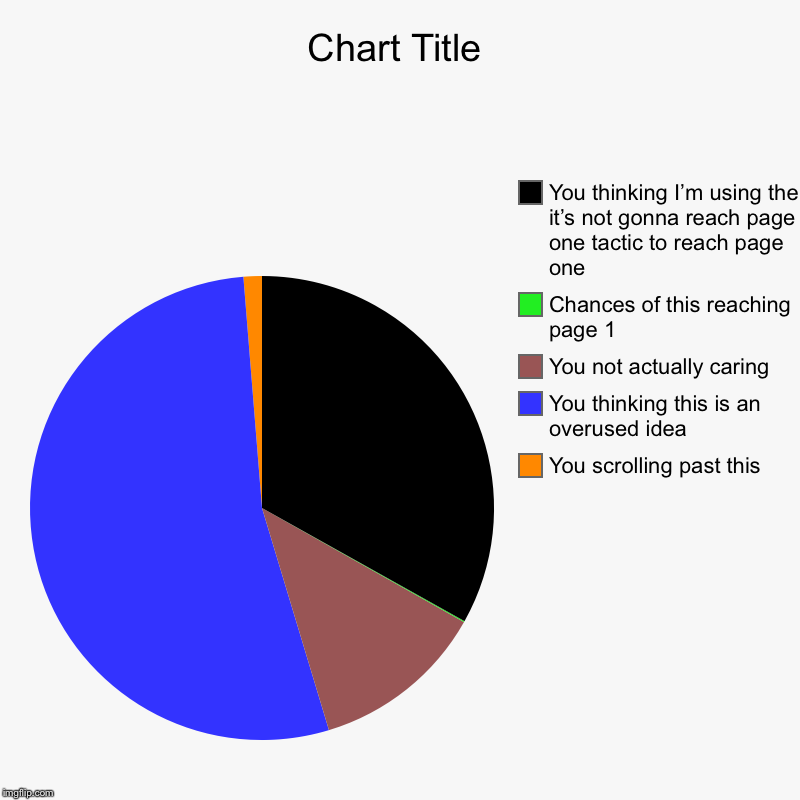 You scrolling past this, You thinking this is an overused idea, You not actually caring, Chances of this reaching page 1, You thinking I’m u | image tagged in charts,pie charts | made w/ Imgflip chart maker