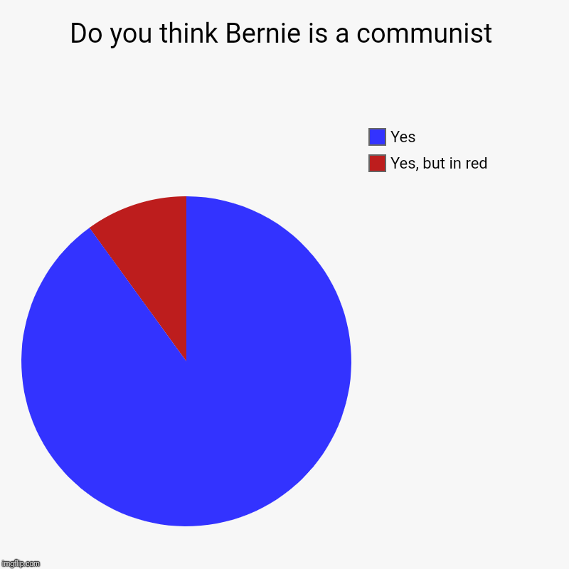 Don't be fooled. Socialism is the idea
Communism is the practice | Do you think Bernie is a communist | Yes, but in red, Yes | image tagged in charts,pie charts,comrade bernie,bernie the russian | made w/ Imgflip chart maker