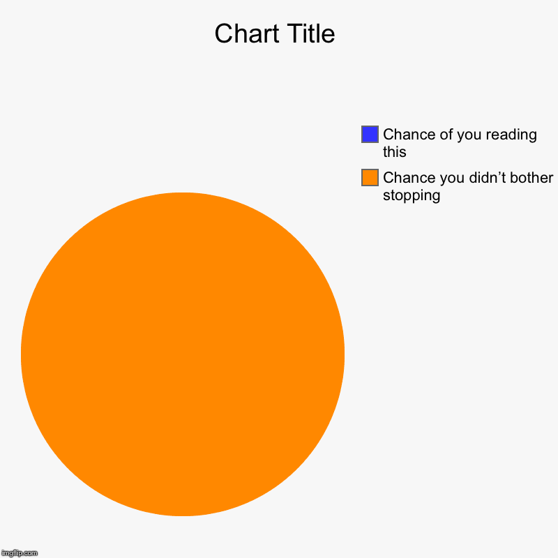 Chance you didn’t bother stopping, Chance of you reading this | image tagged in charts,pie charts | made w/ Imgflip chart maker