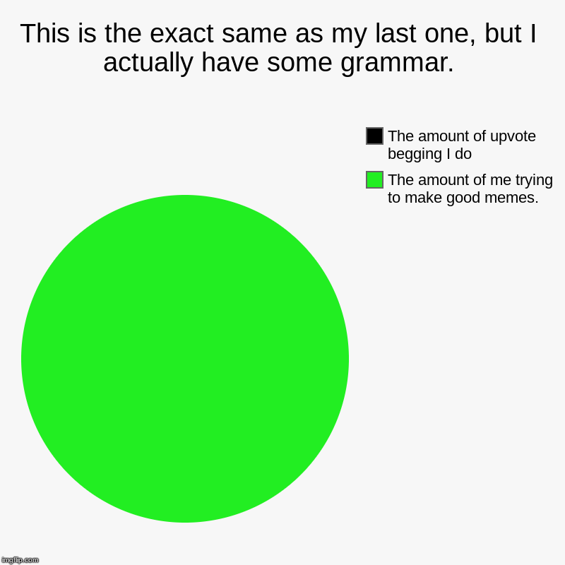 This is the exact same as my last one, but I actually have some grammar. | The amount of me trying to make good memes., The amount of upvote | image tagged in charts,pie charts | made w/ Imgflip chart maker