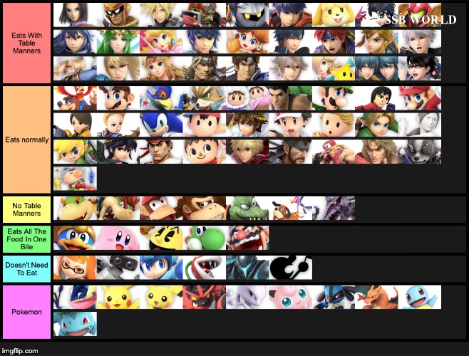 A tier list on how smash characters eat: | made w/ Imgflip meme maker