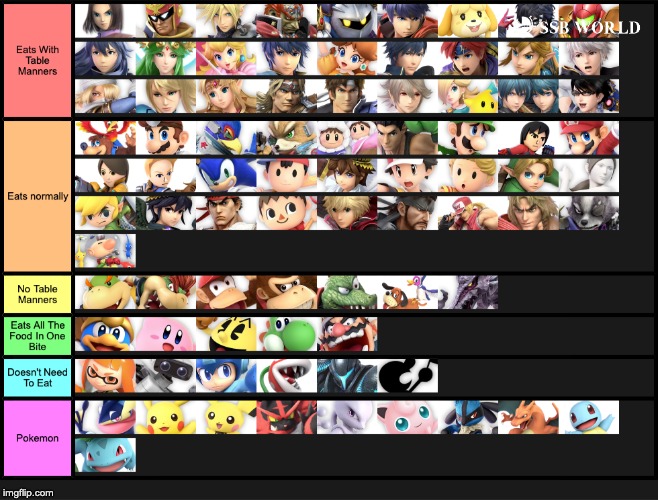 A Tier List On How Smash Characters Eat Imgflip