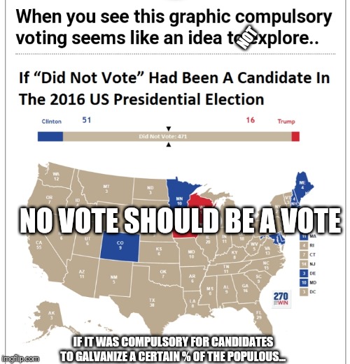A Champion for this cause? | NOT; NO VOTE SHOULD BE A VOTE; IF IT WAS COMPULSORY FOR CANDIDATES TO GALVANIZE A CERTAIN % OF THE POPULOUS... | image tagged in politics,vote | made w/ Imgflip meme maker