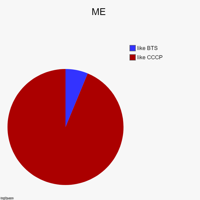 ME | like CCCP , like BTS | image tagged in charts,pie charts | made w/ Imgflip chart maker