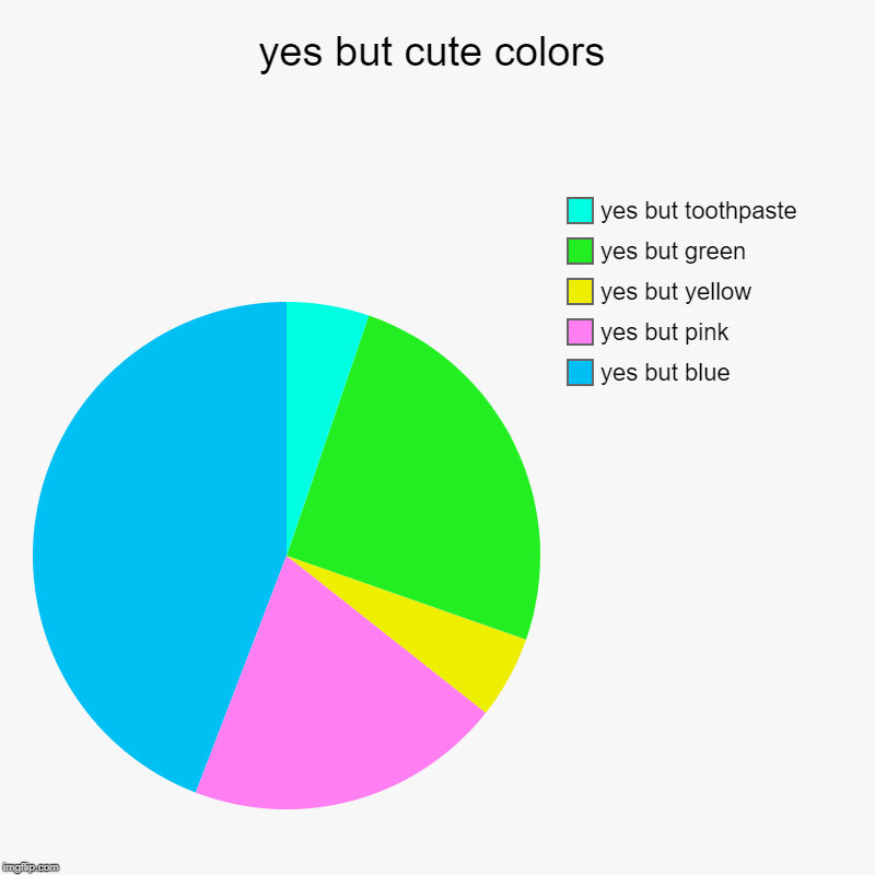 yes but cute colors | yes but blue, yes but pink, yes but yellow, yes but green, yes but toothpaste | image tagged in charts,pie charts | made w/ Imgflip chart maker