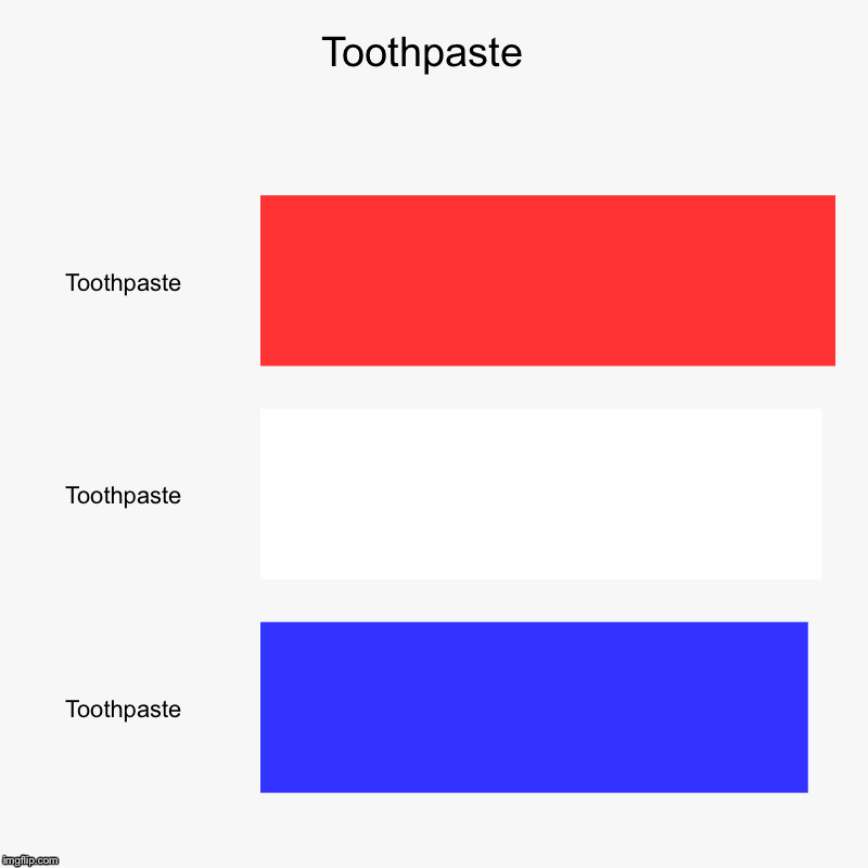 Toothpaste  | Toothpaste , Toothpaste , Toothpaste | image tagged in charts,bar charts | made w/ Imgflip chart maker