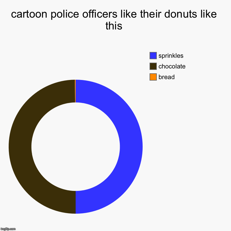 cartoon police officers like their donuts like this | bread, chocolate , sprinkles | image tagged in charts,donut charts | made w/ Imgflip chart maker