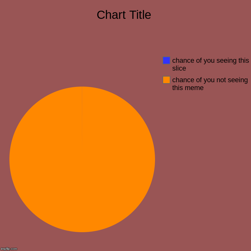 chance of you not seeing this meme, chance of you seeing this slice | image tagged in charts,pie charts | made w/ Imgflip chart maker