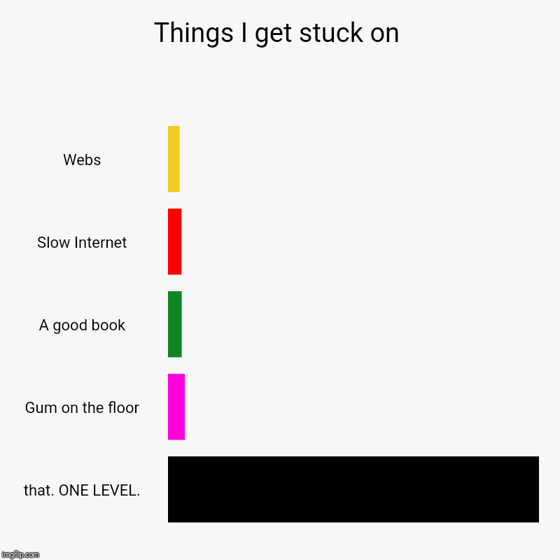 Things I get stuck on | Things I get stuck on | Webs, Slow Internet, A good book, Gum on the floor, that. ONE LEVEL. | image tagged in charts,bar charts,memes,me irl,story mode | made w/ Imgflip chart maker