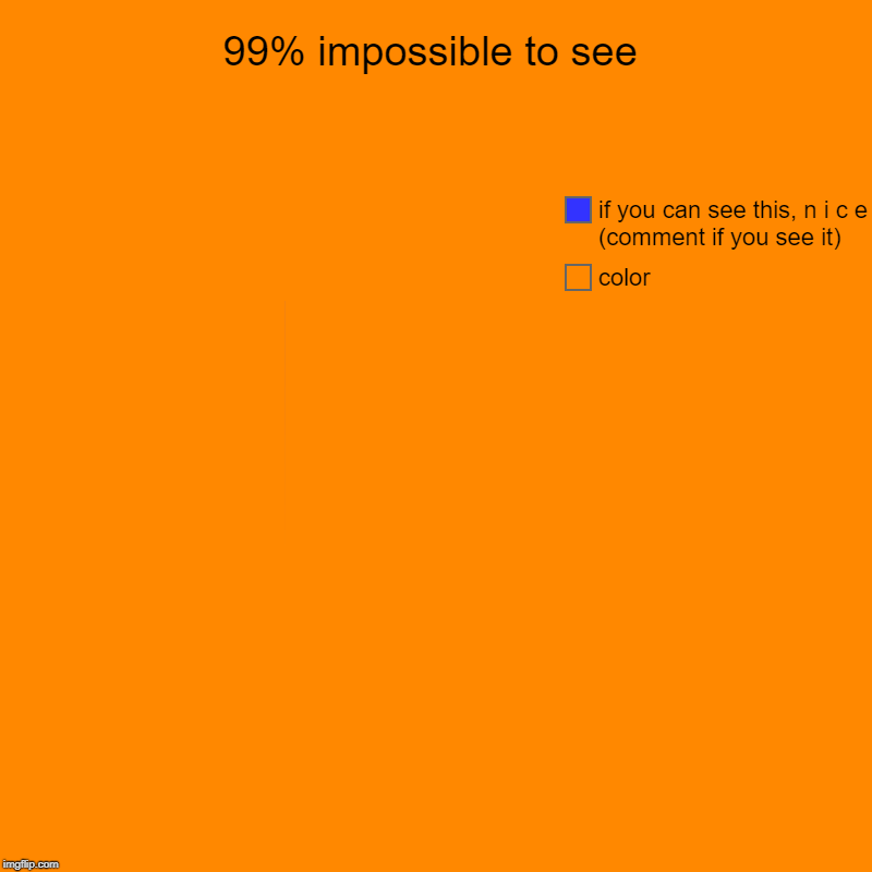 99% impossible to see | color, if you can see this, n i c e (comment if you see it) | image tagged in charts,pie charts | made w/ Imgflip chart maker