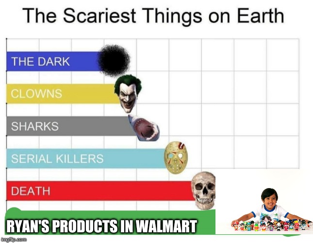 this sorta happens for the fifth time | RYAN'S PRODUCTS IN WALMART | image tagged in scariest things on earth,memes | made w/ Imgflip meme maker