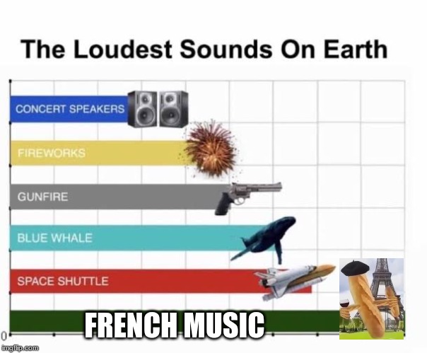 The Loudest Sounds on Earth | FRENCH MUSIC | image tagged in the loudest sounds on earth,french | made w/ Imgflip meme maker