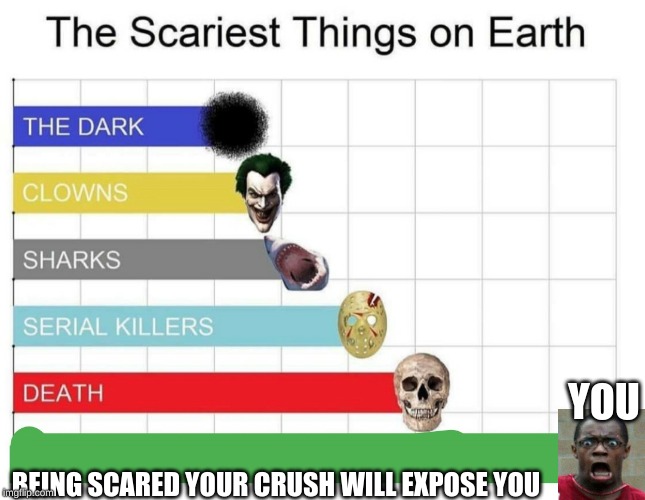 scariest things on earth | YOU; BEING SCARED YOUR CRUSH WILL EXPOSE YOU | image tagged in scariest things on earth | made w/ Imgflip meme maker