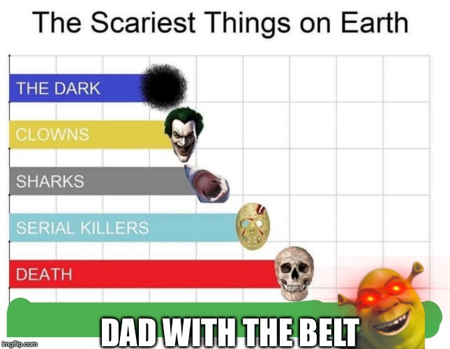 scariest things on earth | DAD WITH THE BELT | image tagged in scariest things on earth | made w/ Imgflip meme maker
