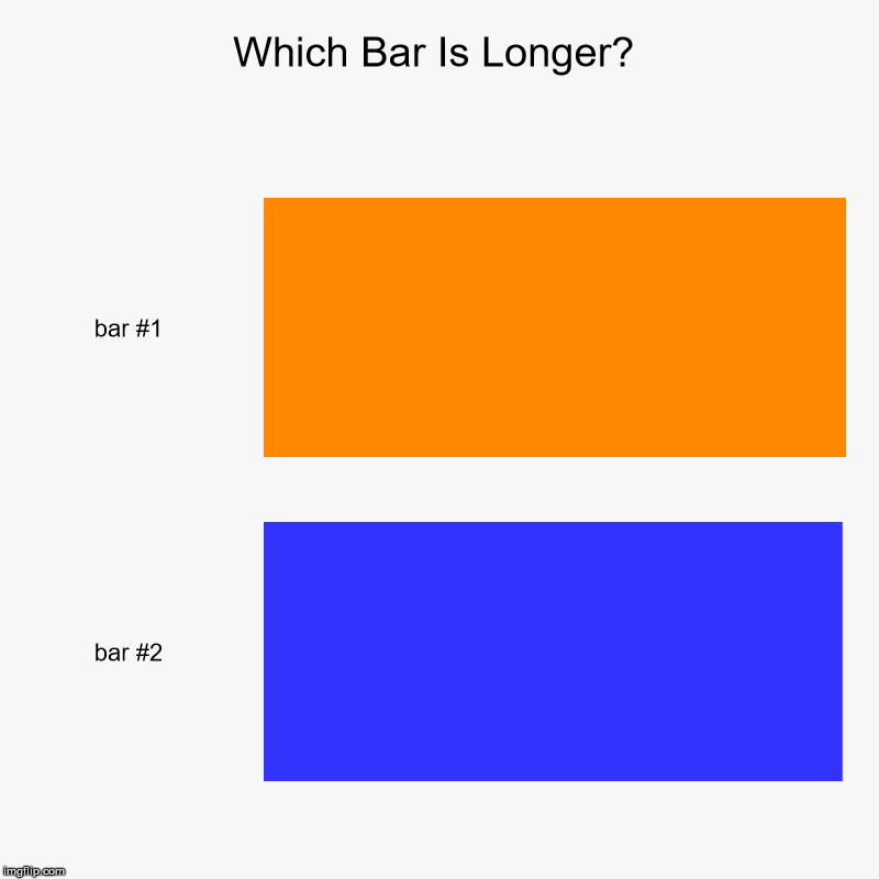 Which Bar Is Longer? | | image tagged in charts,bar charts | made w/ Imgflip chart maker