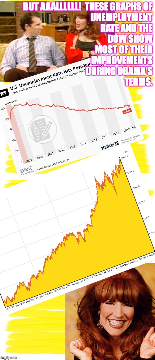 BUT AAALLLLLL!  THESE GRAPHS OF
UNEMPLOYMENT
RATE AND THE
DOW SHOW
MOST OF THEIR
IMPROVEMENTS
DURING OBAMA'S
TERMS. | image tagged in attention yellow background | made w/ Imgflip meme maker
