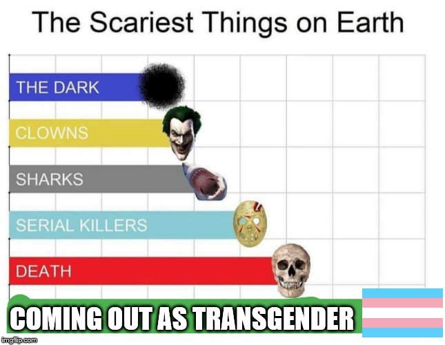 scariest things on earth | COMING OUT AS TRANSGENDER | image tagged in scariest things on earth,transgender,trump,bernie sanders,sex,boobs | made w/ Imgflip meme maker
