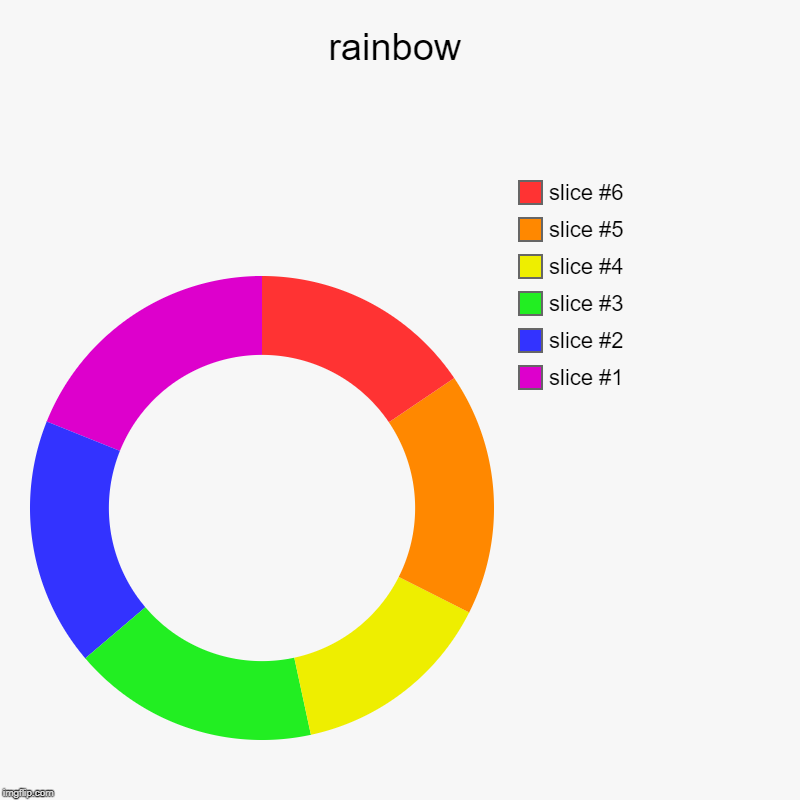 rainbow | | image tagged in charts,donut charts | made w/ Imgflip chart maker