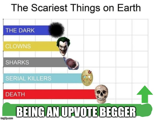 it's not that scary | BEING AN UPVOTE BEGGER | image tagged in scariest things on earth | made w/ Imgflip meme maker