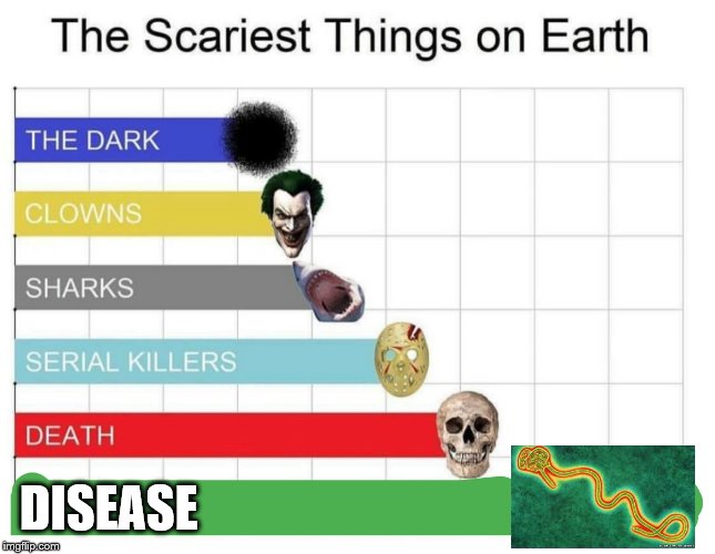 scariest things on earth | DISEASE | image tagged in scariest things on earth | made w/ Imgflip meme maker